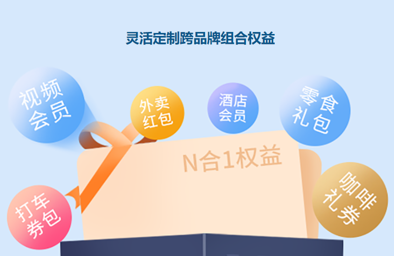 影视会员低价充值平台商业模式分析